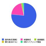 資産運用の状況（2021/9）