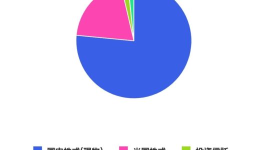 資産運用の状況（2021/9）